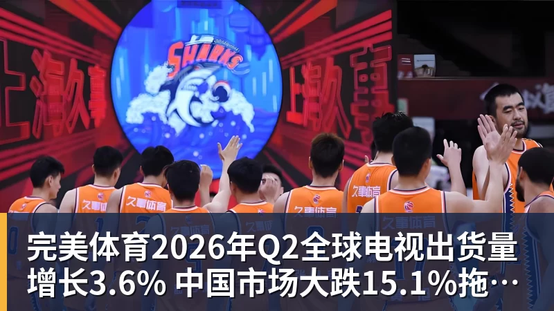 完美体育2026年Q2全球电视出货量增长3.6% 中国市场大跌15.1%拖后腿