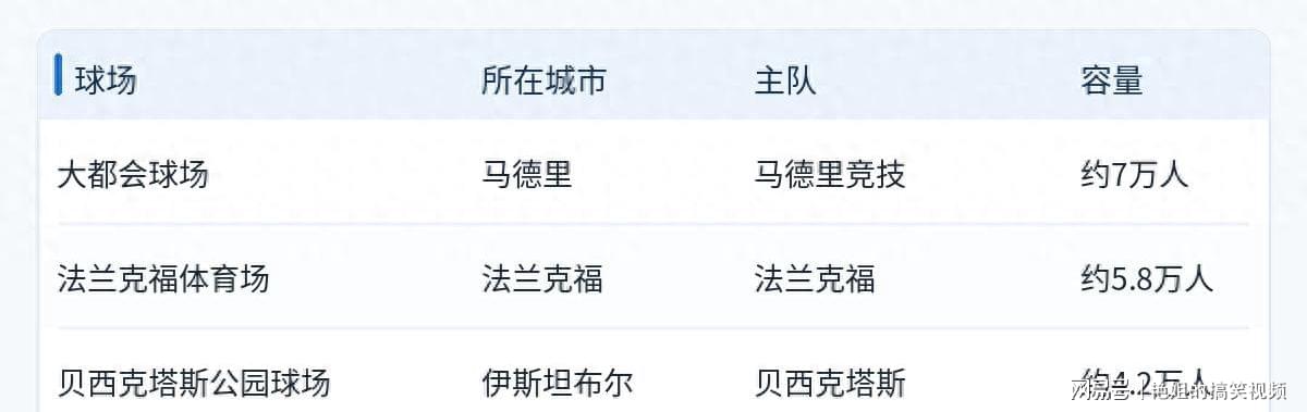 三座球场，承办2027年三大欧战决赛