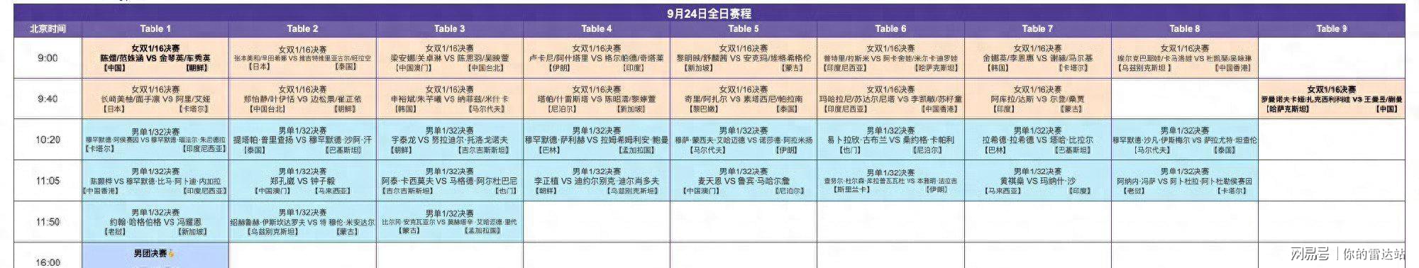 完美体育亚运会乒乓球24号赛程:男女团决赛中日巅峰对决!女双迎来首秀!
