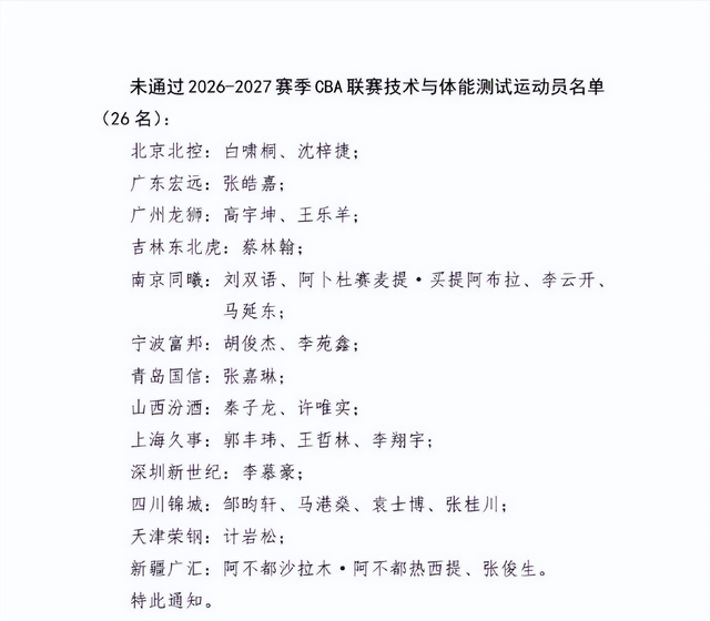 完美体育CBA三名国手未通过体测!而且都是拿着顶薪合同
